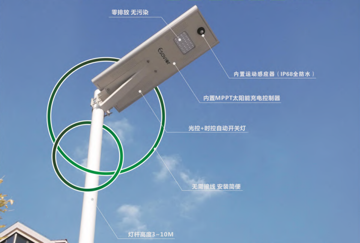 太阳能路灯具有哪些优势？太阳能路灯厂为您讲解
