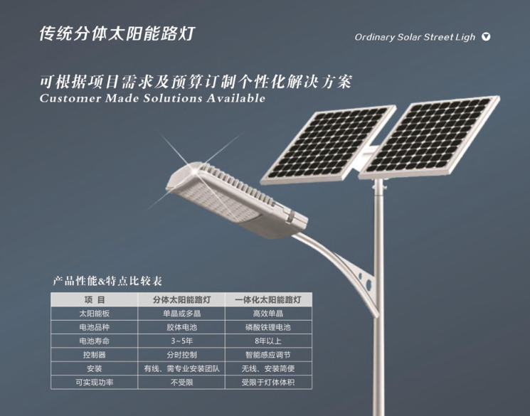 太阳能路灯厂家都能提供哪种产品？